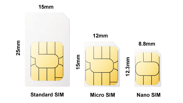 Different types of SIM card
