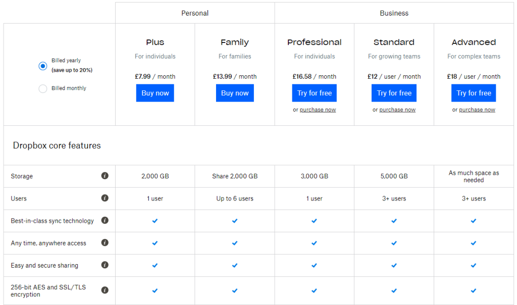 dropbox business plan price