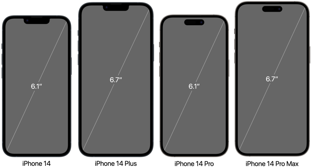 iPhone 14 Series Plus, Pro. Pro Max dimensions and size comparison