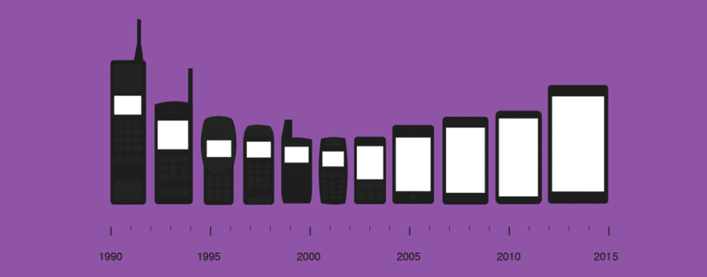 Changes in smartphone screen sizes over years