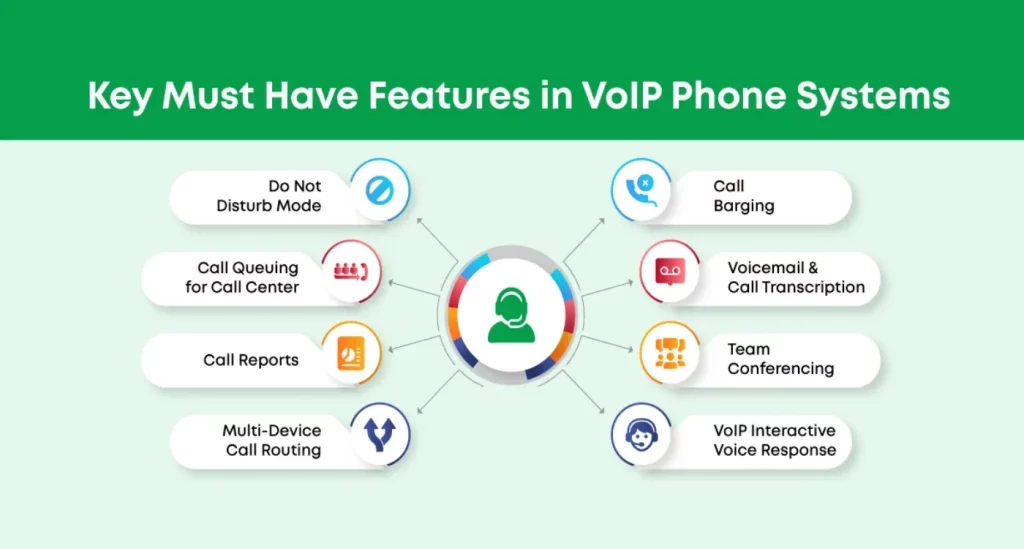 VoIP system for business features and benefits