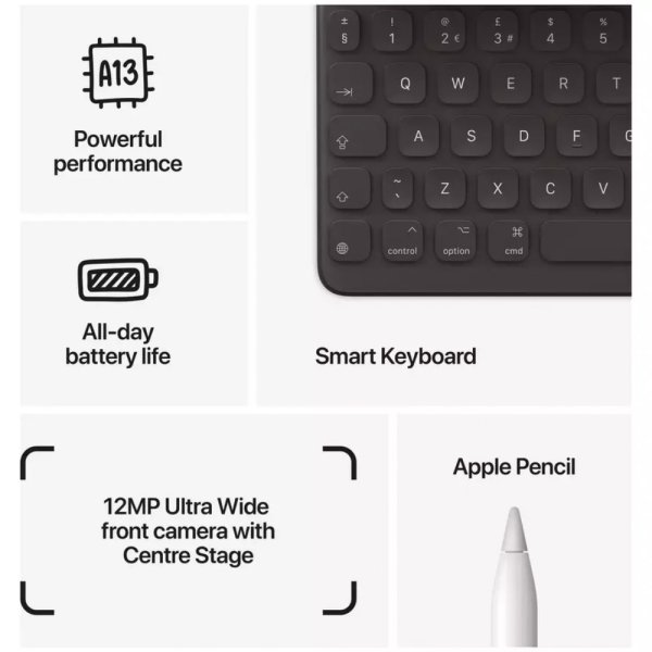 Infographic with key features of Apple iPad 10.2" including hardware, all-day battery life, and stylus/keyboard support.