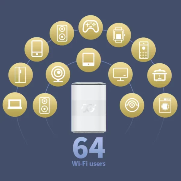 ZTE MC888 infographic showcasing 64 connections