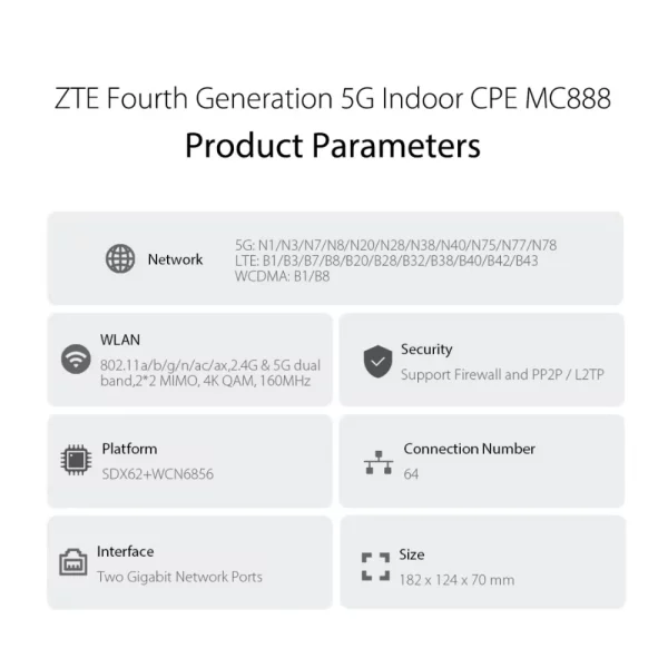 ZTE MC888 5G infographic with details on Network, WLAN, Security, Hardware, Interface, and Size.