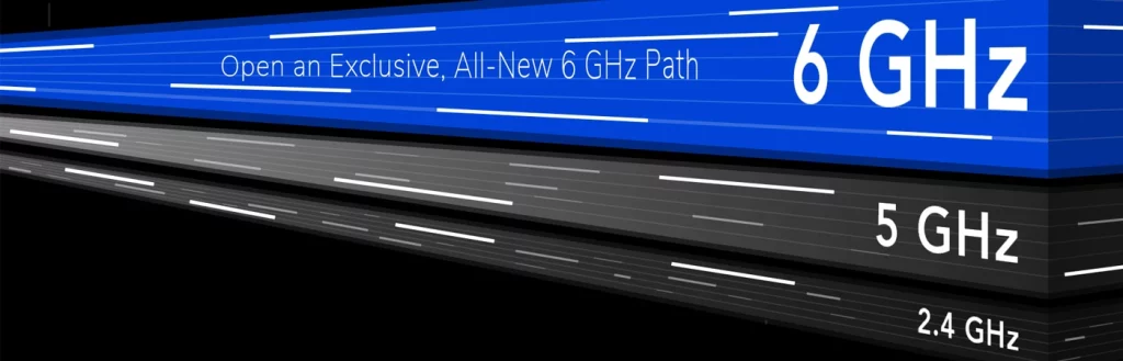 Infographic displaying 6 Ghz vs 5 Ghz vs 2.4 GHz Wi-Fi bandwidth speeds 