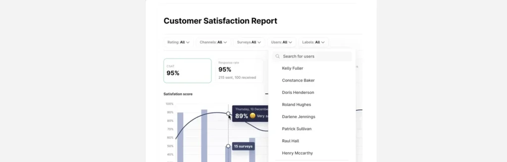 WhatsApp for Business - Business Insights and customer satisfaction report with performance metrics