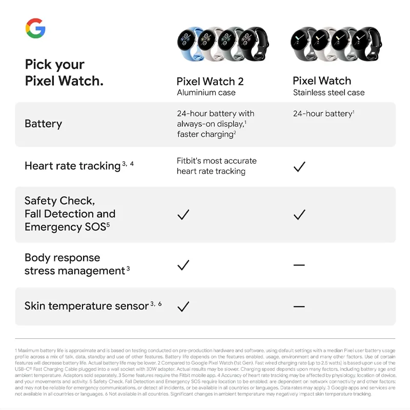 Pixel Watch 2 - Image 3