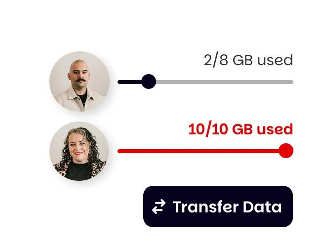 Share data across your business team and adjust mobile plans as needed