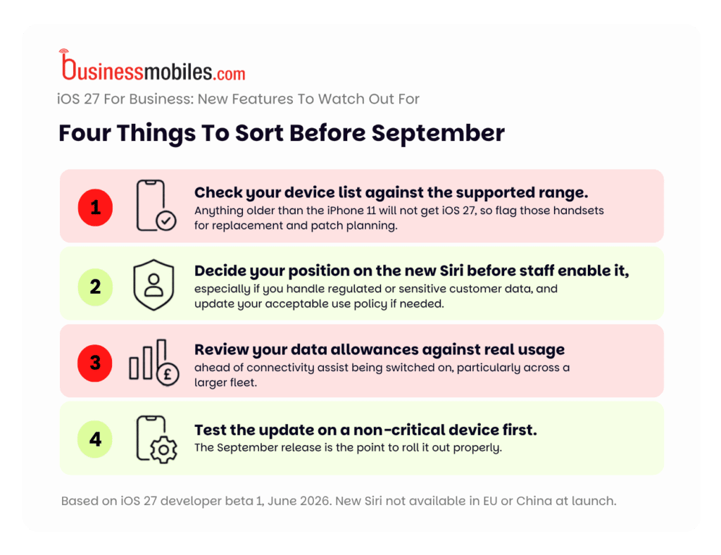 iOS 27 for business checklist covering supported iPhones, Siri data governance, mobile data allowances and update testing before September 2026.